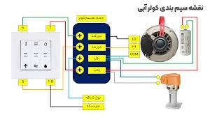 راهنمای خرید و نصب کولر آبی