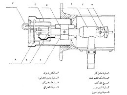 خدمات نصب و تعمیر موتورخانه در غرب تهران