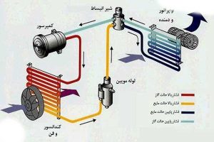 نکات کلیدی در خدمات تاسیساتی