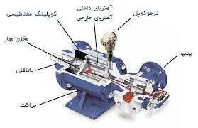 مشکلات رایج پمپ آب خانگی در تهران